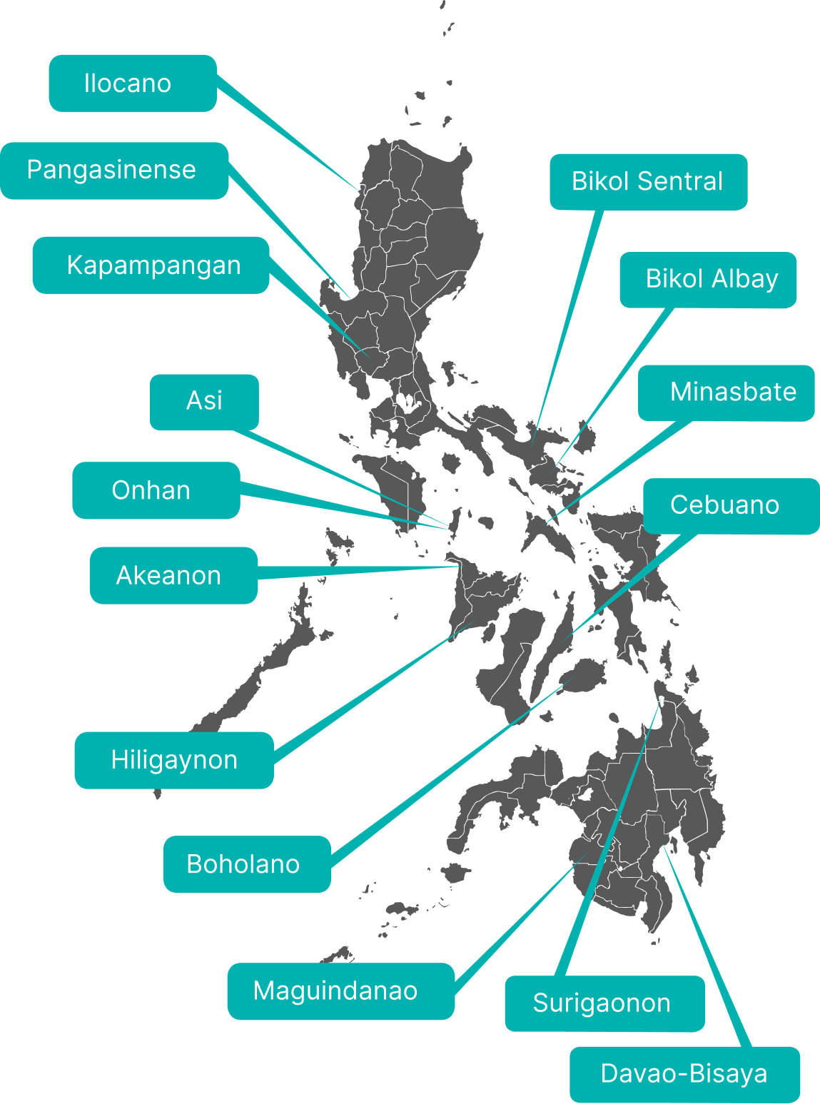 A map of the Philippines with a list of ethnicities pointed to the location they can be found in.
