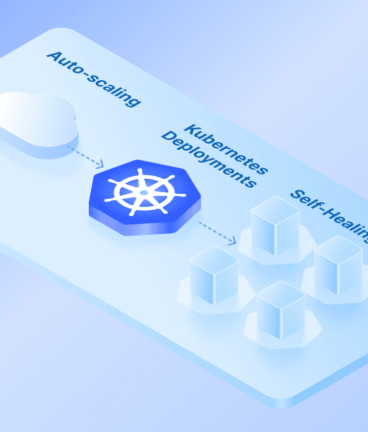 Kubernetes development diagram with auto-scaling, container deployments, and self-healing workloads, representing container orchestration services.