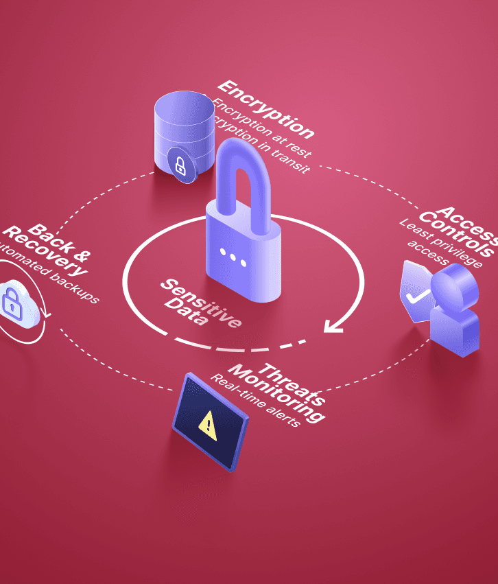 Data protection graphic with central lock icon surrounded by encryption, access controls, monitoring, and recovery systems, representing enterprise data protection solutions.