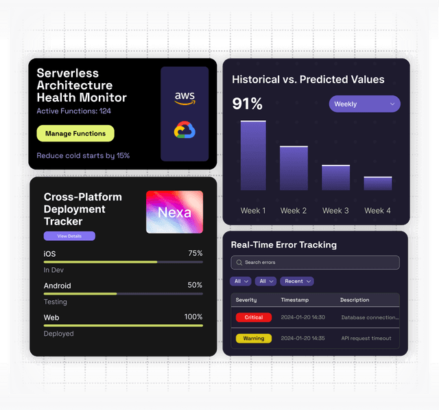 Custom Software Development