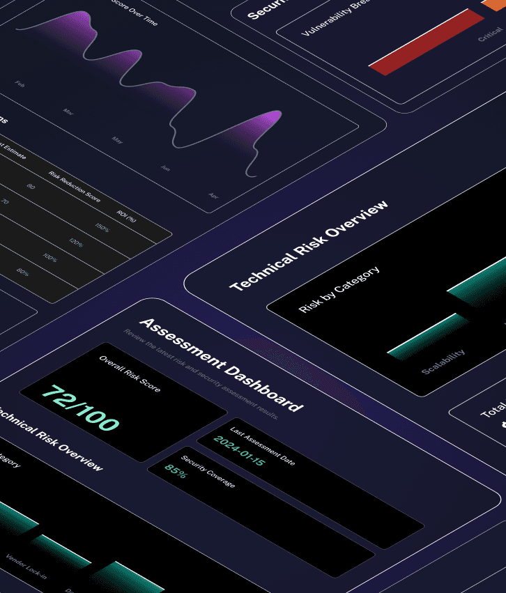 Technology due diligence dashboard displaying risk scores, security coverage, and technical risk categories, symbolizing comprehensive technology assessment and audit services.