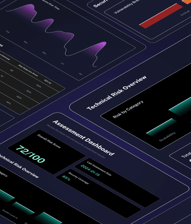 Technology due diligence dashboard displaying risk scores, security coverage, and technical risk categories, symbolizing comprehensive technology assessment and audit services.