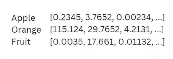 A list of words and their possible equivalent values as vectors
