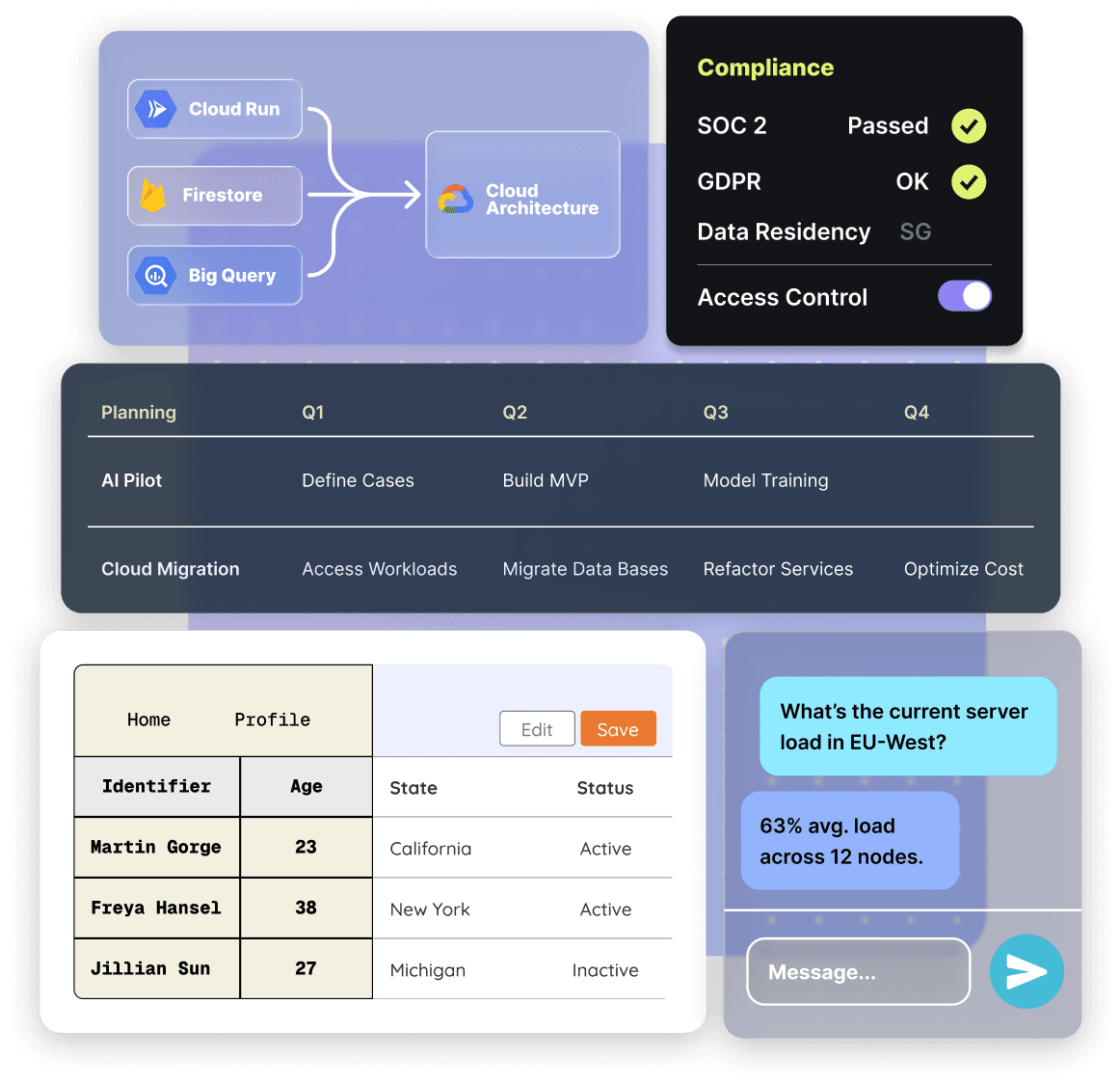Technology Consulting Service Asset