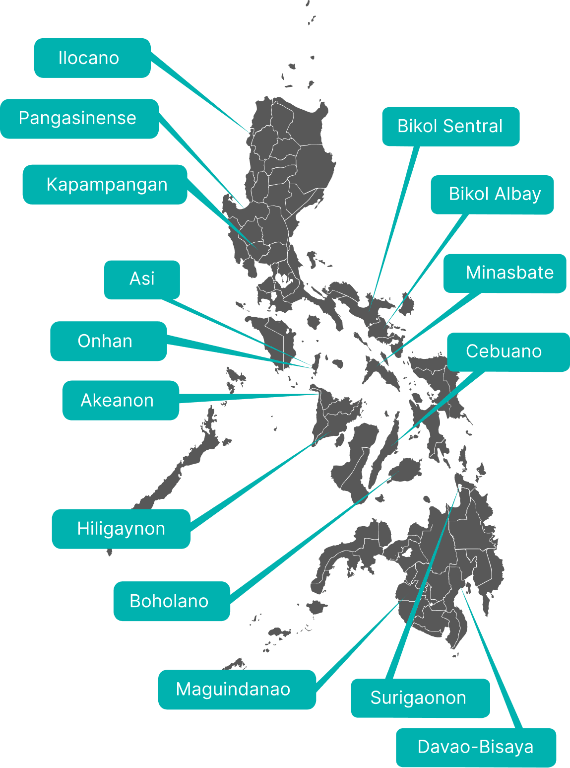 A map of the Philippines with a list of ethnicities pointed to the location they can be found in.