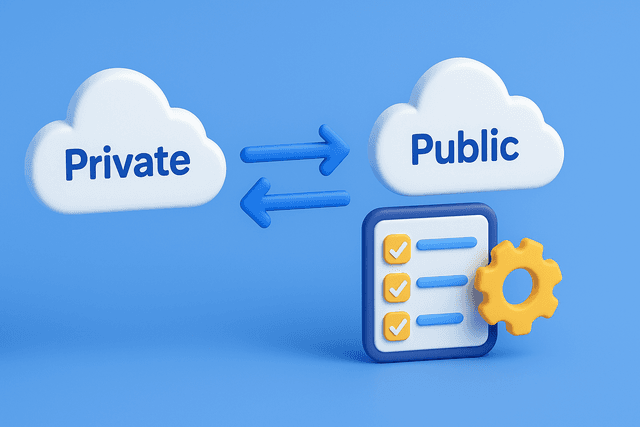 Two cloud icons, one labeled Private and the other Public, connected by bi-directional arrows, with a checklist and gear symbol representing a gradual migration process that balances benefits and risks, on a blue background.