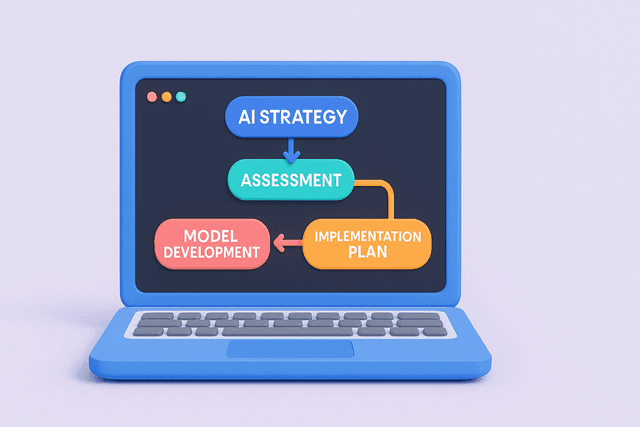 Open laptop displaying a flowchart with labeled steps for AI strategy development and implementation planning, on a light gray background.