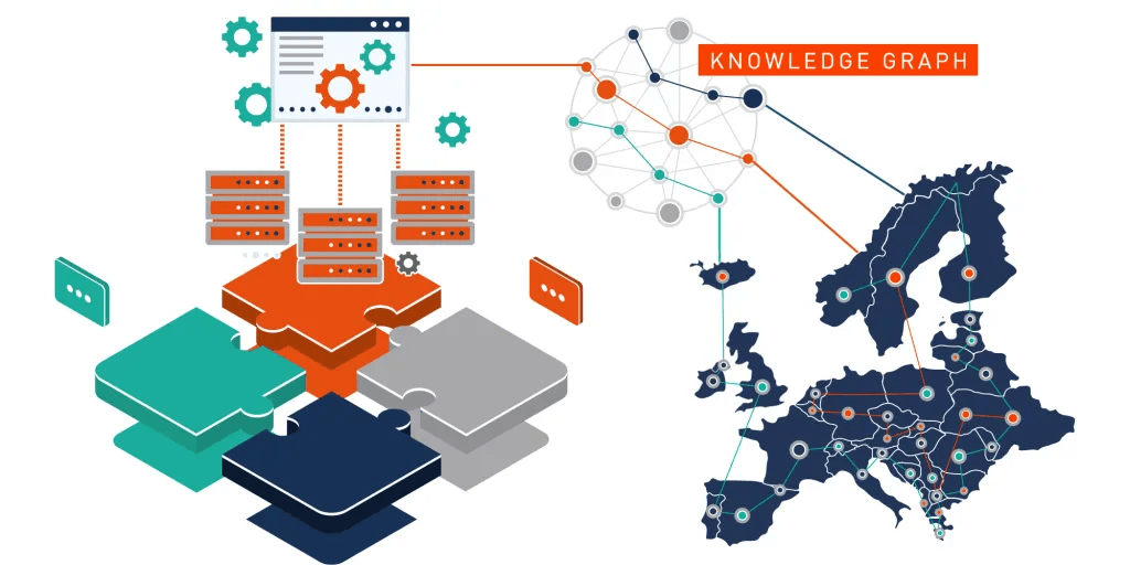 Diagram of interconnected servers, puzzle pieces, and a European map linked by a knowledge graph.
