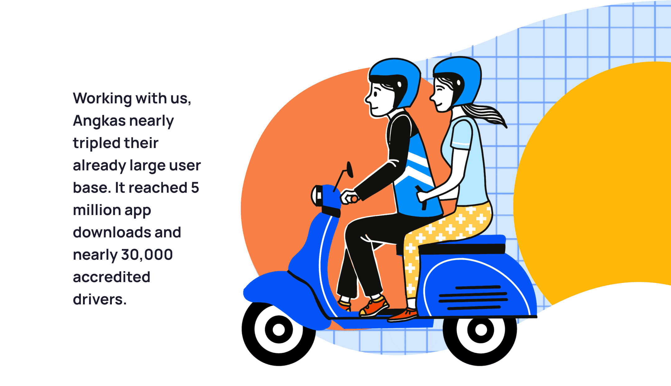 A cartoonillustration of an Angkas driver with a passenger with text stating how Angkas tripled their users working with us.