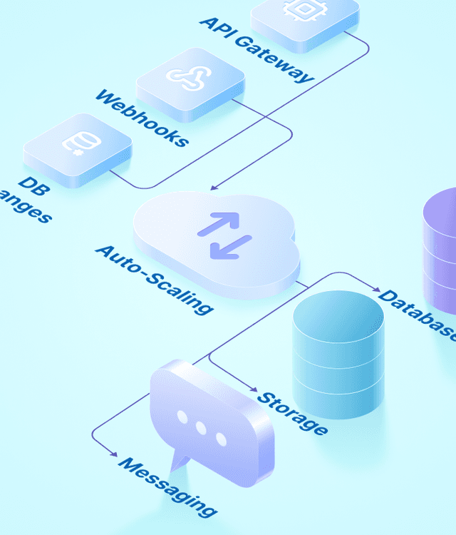 Serverless architecture workflow with API gateway, webhooks, database, storage, and messaging integrated with auto-scaling cloud functions.