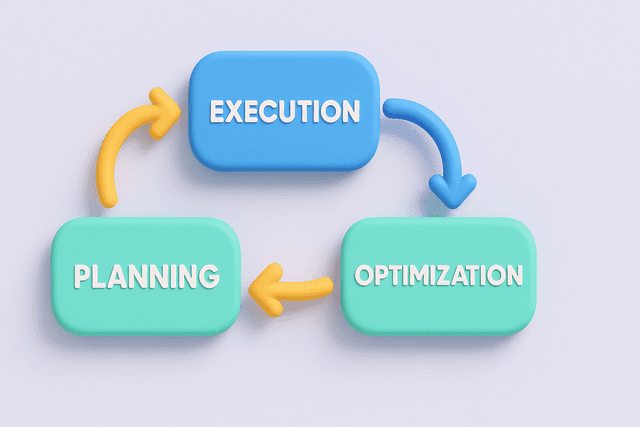 Flowchart with interconnected steps labeled as planning, execution, and optimization, on a light gray background.