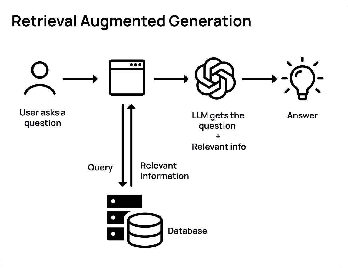 Augment Your Llm Using Rag Building Trustworthy LLMs with Retrieval-Augmented Generation